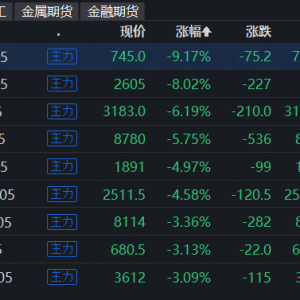 国内商品期货收盘 纯碱主力合约跌停