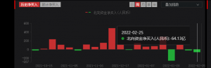 成交额连续三日破万亿，股民人数破2亿，市场频现回暖信号