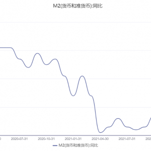 高盛上调美国通货膨胀率预期