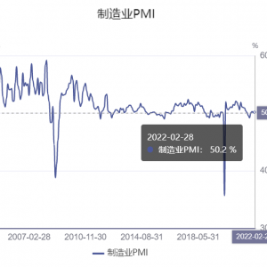 中国2月制造业PMI为50.2