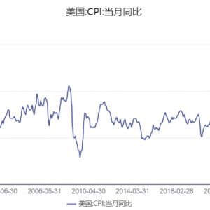 3月加息50个基点的预期已被市场完全放弃