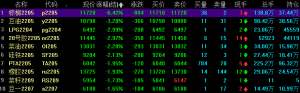 国内商品期货收盘 棕榈油跌超6%