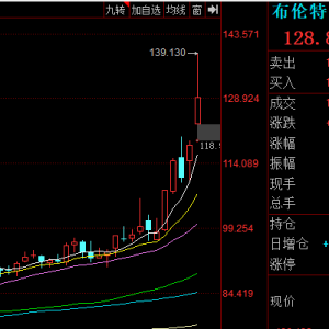 早盘原油快速拉升，一度逼近140美元