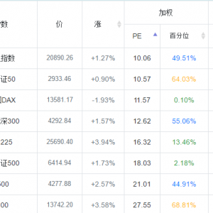 A股风险在情绪下得到充分释放，市场利多因素在逐步累积