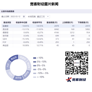 【图片新闻】今年的市场是一个比惨的一年