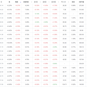 2周北上资金持续净流入排名