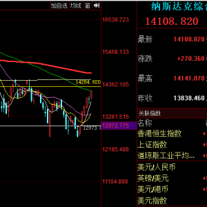 美国三大指数昨晚收涨，中概股大幅度飙升