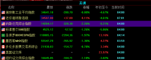 美国三大指数反弹高位盘整收跌，中概股叮咚买菜周二收涨逾45.9% ...
