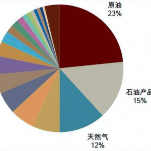 量化策略 | 从历史中寻找构建交易系统的要素