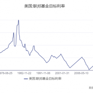 每周全球宏观：美国徘徊在滞涨边缘，撬动全球金融市场神经，A股机会在何方 ...