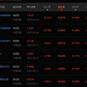 多只次新基金触发"预警"，年内已有67只产品清算