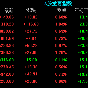 每日A股市场观察：后疫情板块大幅度炒作，汽车板块5月份大涨超40% ...