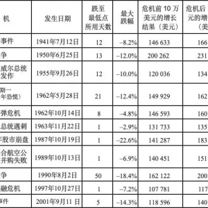 约翰·邓普顿：“街头溅血”是买入的最佳时机