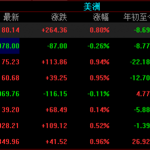 美国三大指数集体走高