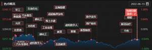 A股每日解析：大盘遇阻高位震荡，教育板块异军突起，汽车板块不惧高位继续上攻 ...