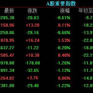 A股每日解析：关键位置连续两日冲高回落，维持谨慎参与观点 ...