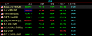 跟随美联储进行货币紧缩，全球经济增长前景暗淡，新一轮经济危机风暴正在酝酿 ...