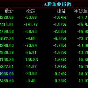 A股：二季度中国GDP数据比预期差，地产问题拖累A股市场
