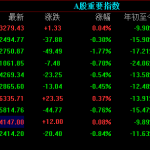 A股：鸿蒙带动科技板块突破低点，带来相对安全的机会
