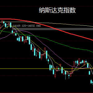 美股：下周美国议息会议前美股反弹，大宗美指静待下周数据指引 ...