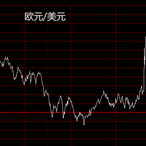 欧洲央行超预期加息未改欧元弱势，欧元反弹后开始走弱