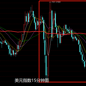 环球市场及美股：欧央行意外加息50基点支撑欧元，美股指数继续上攻 ...