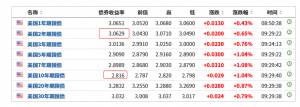 美股：美国零售数据强化衰退拖累大盘重挫，美国议息会议前市场波动加大 ... ...