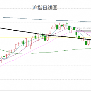 A股：新能源和高端制造持续受到资金青睐，成长股卷土重来