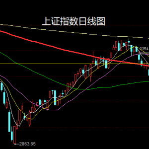A股：经济大势走弱下大盘窄幅震荡，私募公布持仓“抄作业”机会再现 ...