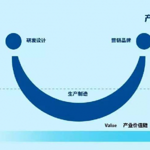 新经济周期中外经济博弈，科技成重点（每周市场观察第15期） ... ...