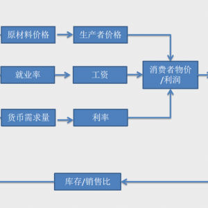 《驾驭周期》的自上而下的投资逻辑-宽客财经读书会第7期