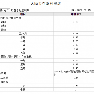 四大行今起下调存款利率，各个期限都降了