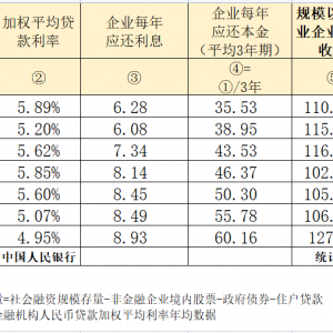 夏斌：对中国经济趋势的深度思考