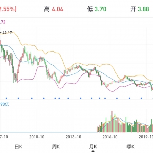 新雷曼时刻临近，瑞信接近破产边缘