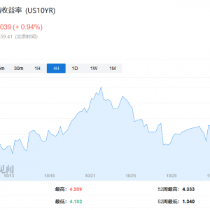海外紧缩延续市场弱势，国内政策转向预期支撑市场反弹（每周市场观察第24期） ... ...