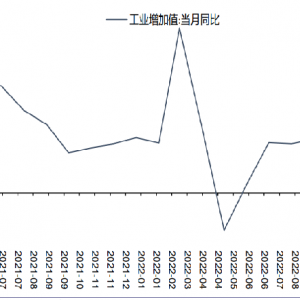 国内黎明前最黑暗时刻要保持定力，国际深夜的一道光不表示天亮（每周市场观察第26期） ...