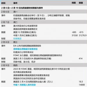 本周全球重磅数据：中国金融及通胀数据揭晓，美联储政策选项如何？ ...