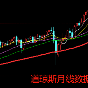 3月1日隔夜全球市场综述：基准股指2月份黯淡收场 通胀担忧挥之不去 ...