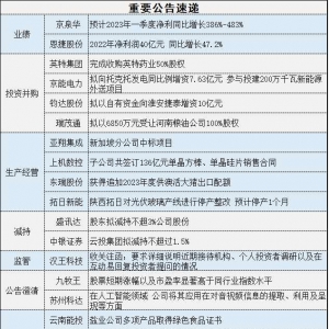 3月3日宽客财经每日操盘必读，集成电路、AI、磷酸盐等受到机构关注 ... ...