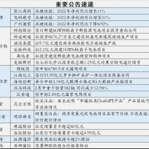 3月6日宽客财经每日操盘必读：国企价值创造将迎来估值重构
