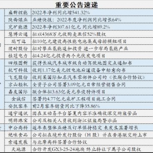 3月7日宽客财经每日操盘必读：国企价值重构，破卡补链市场机会多 ... ...