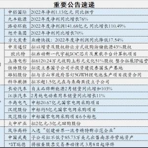 3月8日宽客财经操盘必读：机器人、AI等产业继续引领市场机会 ... ...