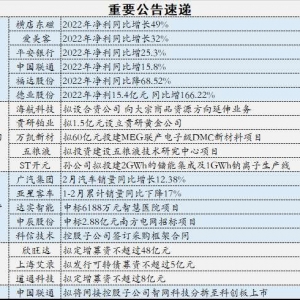 3月9日宽客财经操盘必读：可以积极关注铜铝资源和再生企业的投资机会 ...
