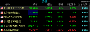 3月10日隔夜外围市场综述