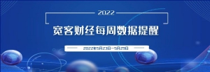 本周全球市场重要事件与数据预告