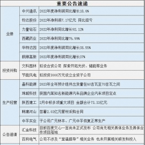 3月13日宽客财经操盘必读：军工，半导体等板块依旧是机构关注重点 ... ...