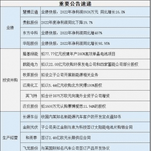 3月14日宽客财经操盘必读：数字经济，军工和国企价值重构继续受到关注 ...