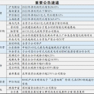 3月24日操盘必读：银行危机缓解但风险仍在，关注chatGPT产业链机会 ...
