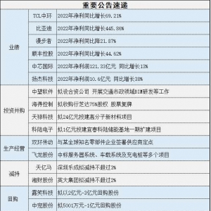 3月29日操盘必读：数字经济、平台经济依旧是市场关注的重点 ... ... ... ...