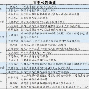 4月6日操盘必读：TMT行业中，人工智能衍生出产业链依旧是市场焦点 ... ...